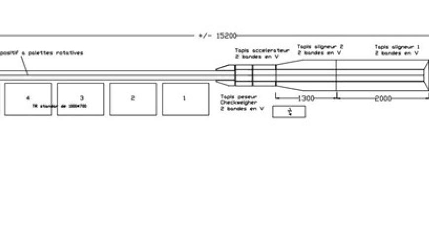 Plan CHK